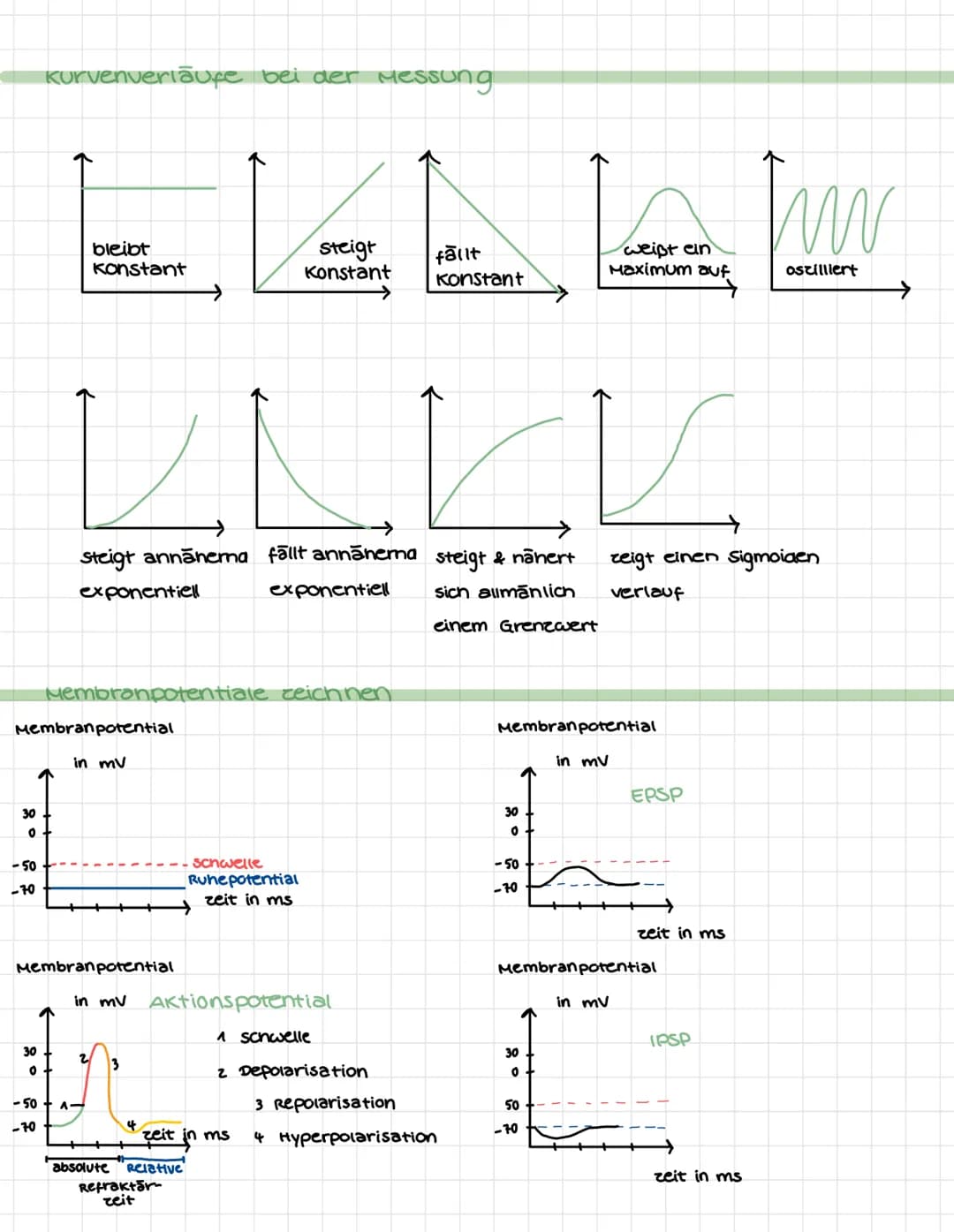NEUROBIOLOGIE
Bau & Funktion vom Neuron.
Dendrit: Dendriten sina kurce, zweigartige
Fortsatce von Nervenzellen. Sie sind dafür
verantwortlic