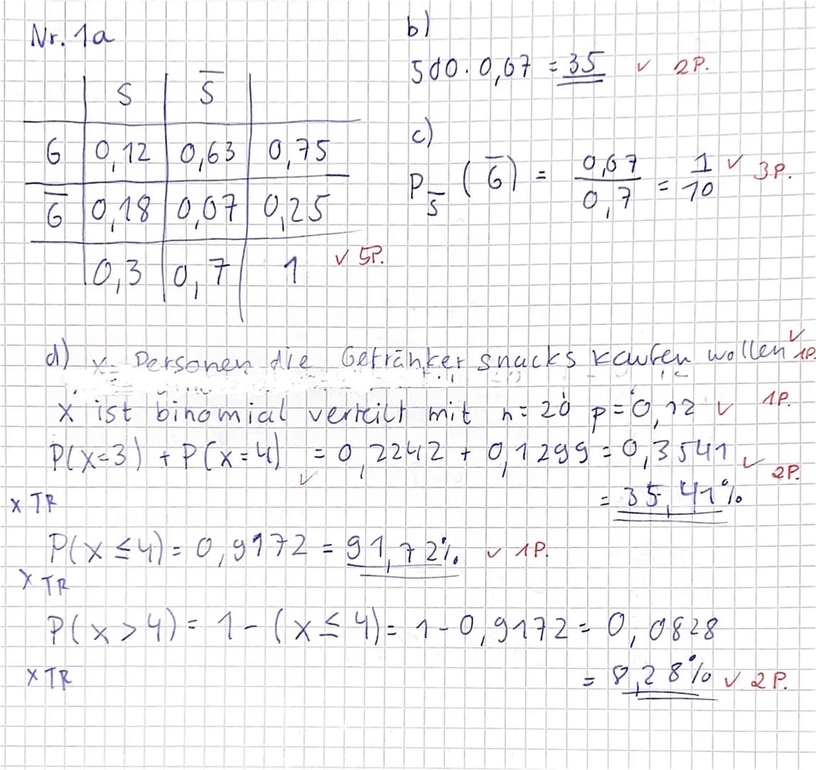 Hilfsmittelfreier Teil (15P)
Klausur Nr. 1
0,5
Aufgabe 1 (5P)
50 % der der Studierenden, die sich zu einer Klausur anmelden, sind
Wiederhole