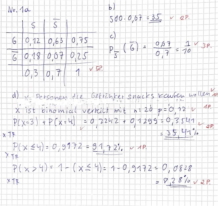 Hilfsmittelfreier Teil (15P)
Klausur Nr. 1
0,5
Aufgabe 1 (5P)
50 % der der Studierenden, die sich zu einer Klausur anmelden, sind
Wiederhole