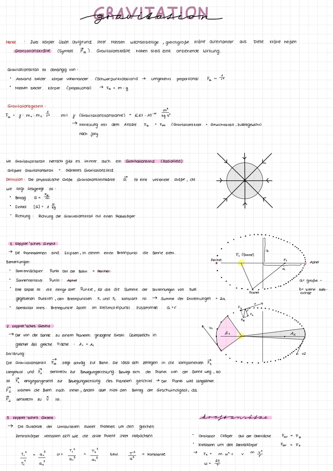 Herke
Gravitationskräfte (Symbol FG)
Gravitationskraft ist abhängig von
Abstand beider
Mossen beidler Körper (proportional)
Gravitationsgese