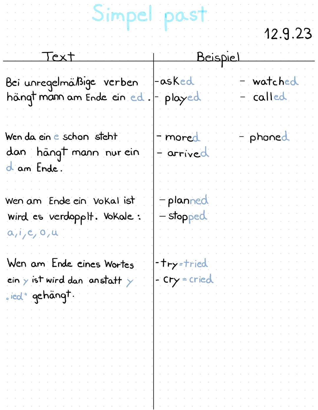 Simpel past
Text
Bei unregelmäßige verben -asked
hängt mann am Ende ein ed.- played
Wen da eine schon steht
dan hängt
d am Ende.
mann nur ei