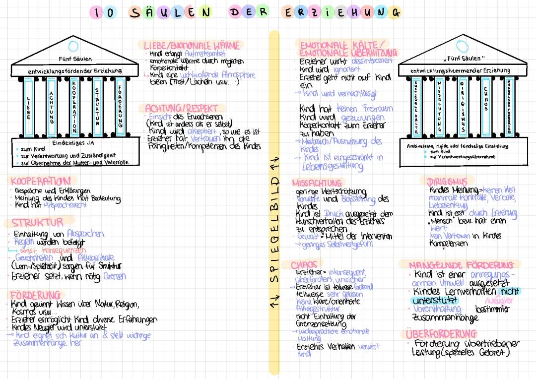 Säulen der Erziehung (Pädagogik)