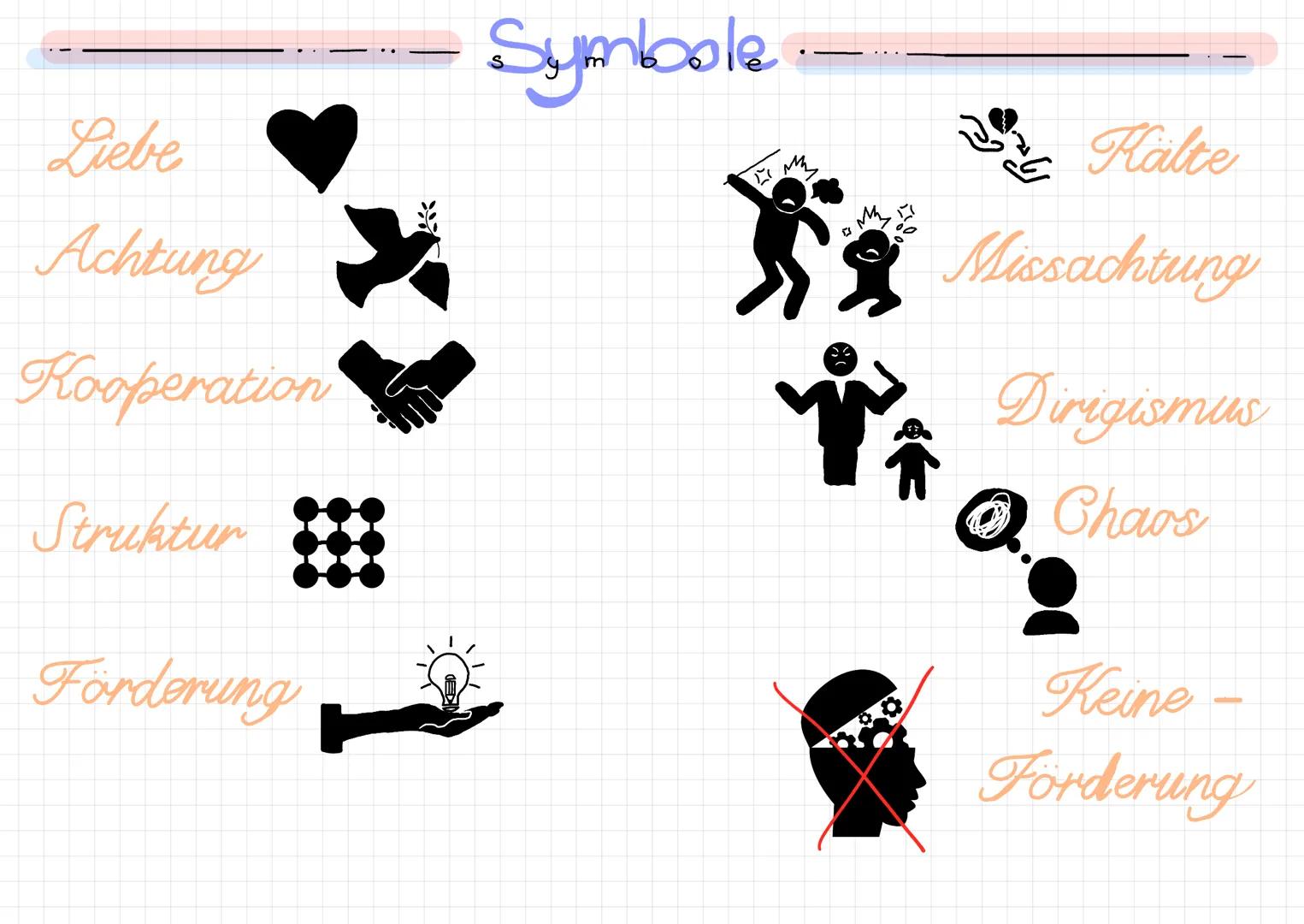 Fünf Säulen
entwicklungsfördender Erziehung
LIEBE
KUITUND
KOOPERATION
10 SÄULEN DER
KOOPERATION
Gespräche und Erklärungen
Meinung Mitsproche