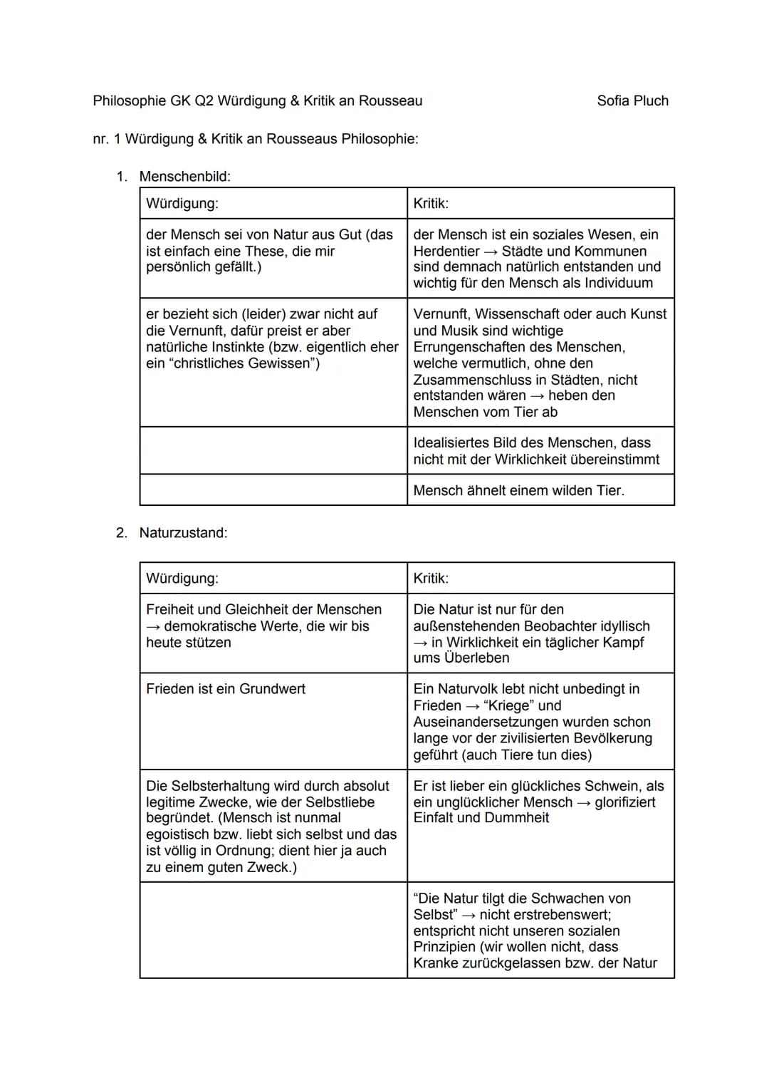 Philosophie GK Q2 Würdigung & Kritik an Rousseau
nr. 1 Würdigung & Kritik an Rousseaus Philosophie:
1. Menschenbild:
Würdigung:
der Mensch s