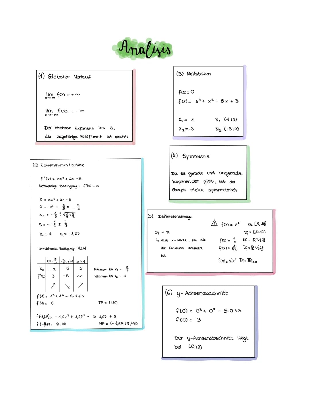 (1) Globaler Verlauf
lim f(x) = + ∞o
X→ 100
lim f(x)
X-3-8
Der höchste Exponent ist 3,
der
(2) Extremstellen/punkte
f'(x) = 3x² + 2x -5
Notw