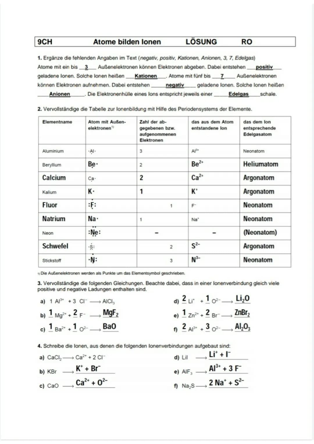 9CH
Atome bilden lonen
1. Ergänze die fehlenden Angaben im Text (negativ, positiv, Kationen, Anionen, 3, 7, Edelgas)
Atome mit ein bis 3 Auß