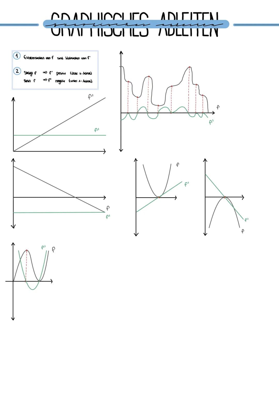 Addition von Brüchen
24
+
/
+
.
33
Multiplikation von Brüchen
"
24
f'(x) =
7/3
auf den
gleichen
Nenner bringen
I also erweitern
Zähler nun
a