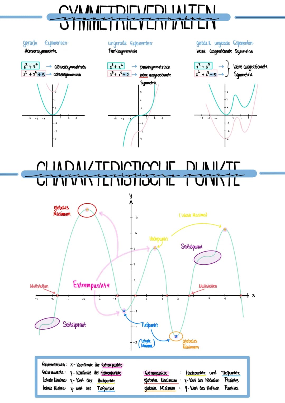 Addition von Brüchen
24
+
/
+
.
33
Multiplikation von Brüchen
"
24
f'(x) =
7/3
auf den
gleichen
Nenner bringen
I also erweitern
Zähler nun
a