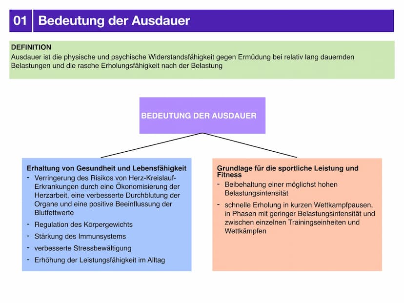 Sport J2.2
AUSDAUER
-klausurzusammenfassung -
- Gliederung
-> Bedeutung der Ausdauer für sportliche Leistung
-> motorische Fähigkeiten
-> Au