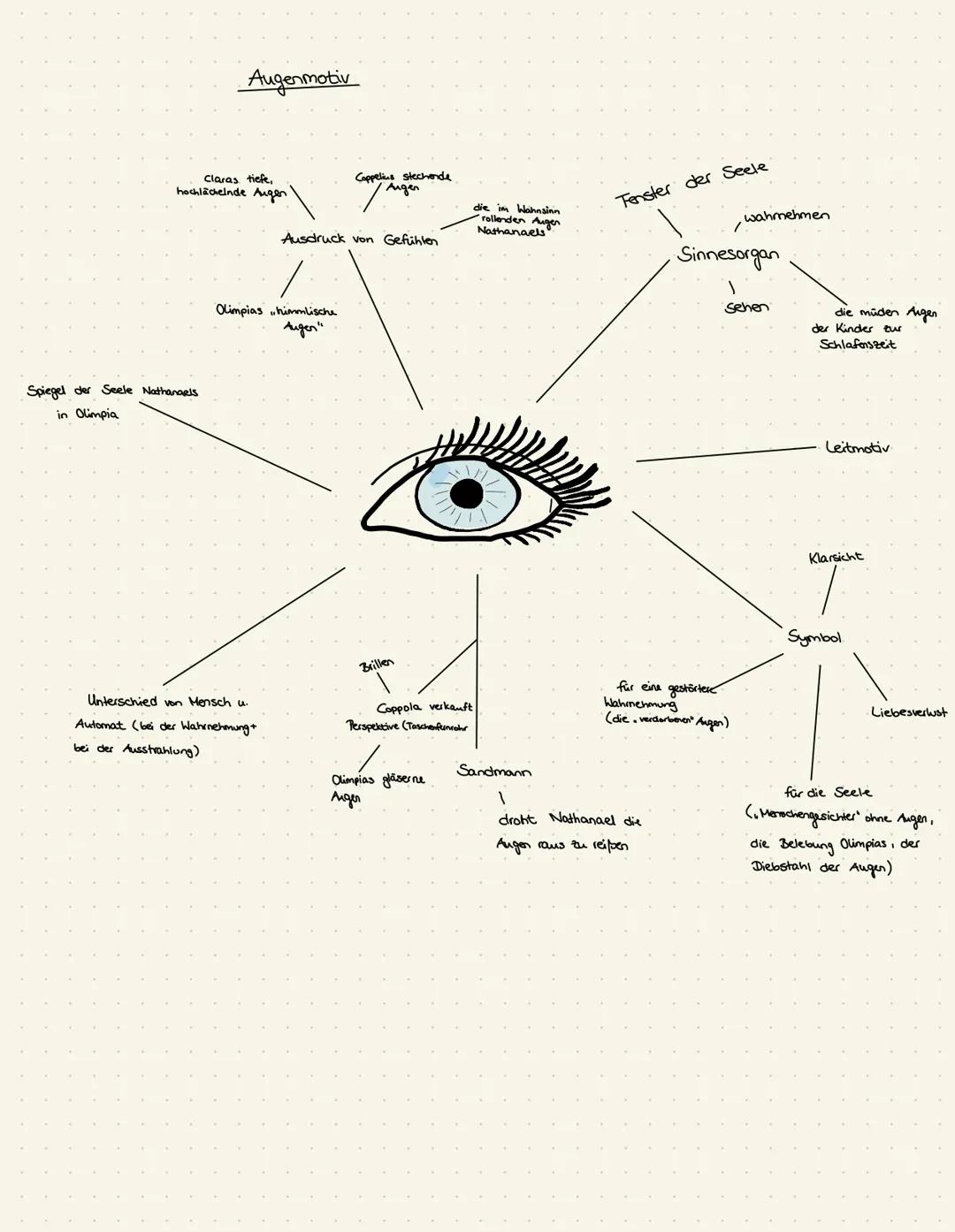 Der Sandmann E.T.A. Hoffmann
تسبب
Absicht:
Sandmann-Geschichte (S.7-8)
-Sandwurf in Augen der Kinder
Ziel: Augen springen heraus, Diebstahl
