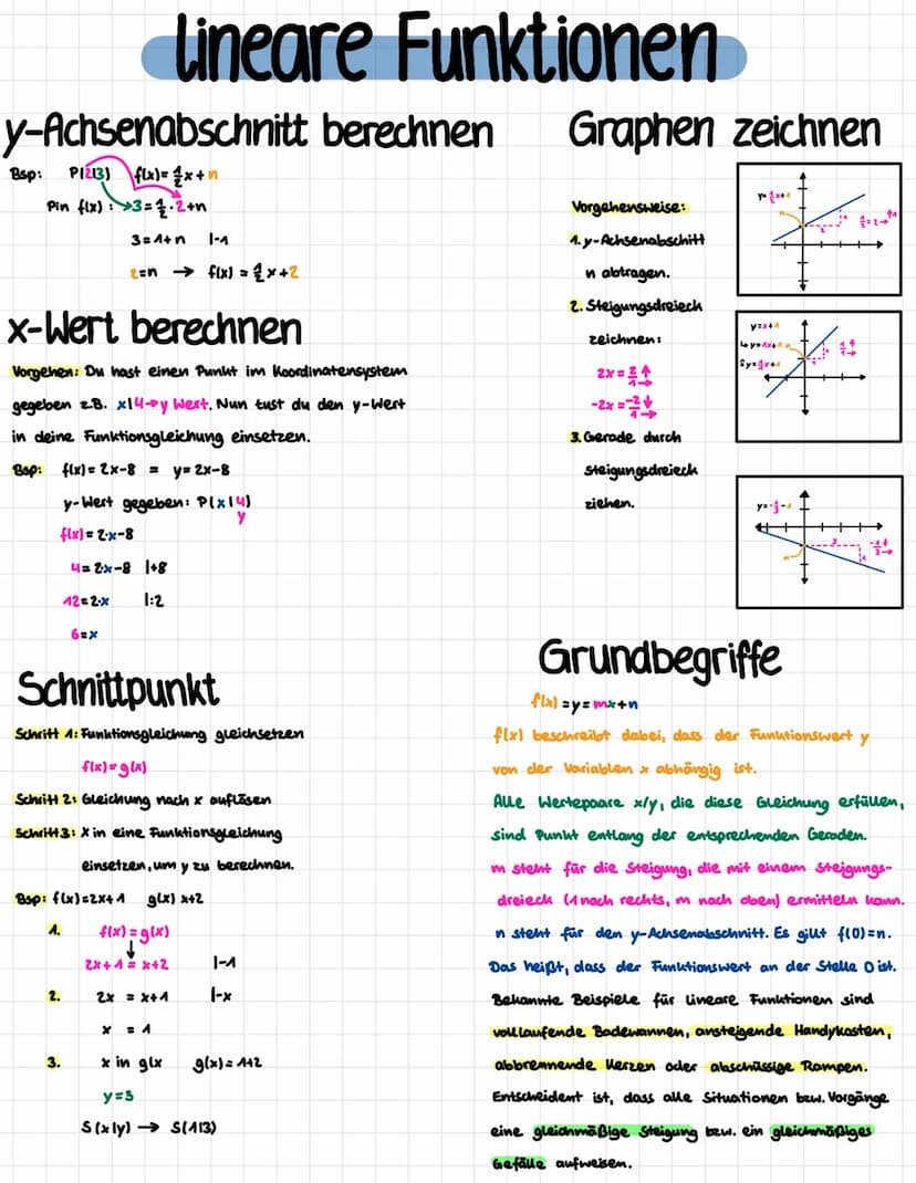 Lineare Funktionen
Eine Lineare Funktion ist eine Gleichung von einer Geraden im Koordinatensystem.
Dabei besitzt jeder x-Wert einen zugeord
