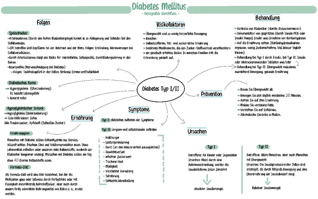 Diabetes 