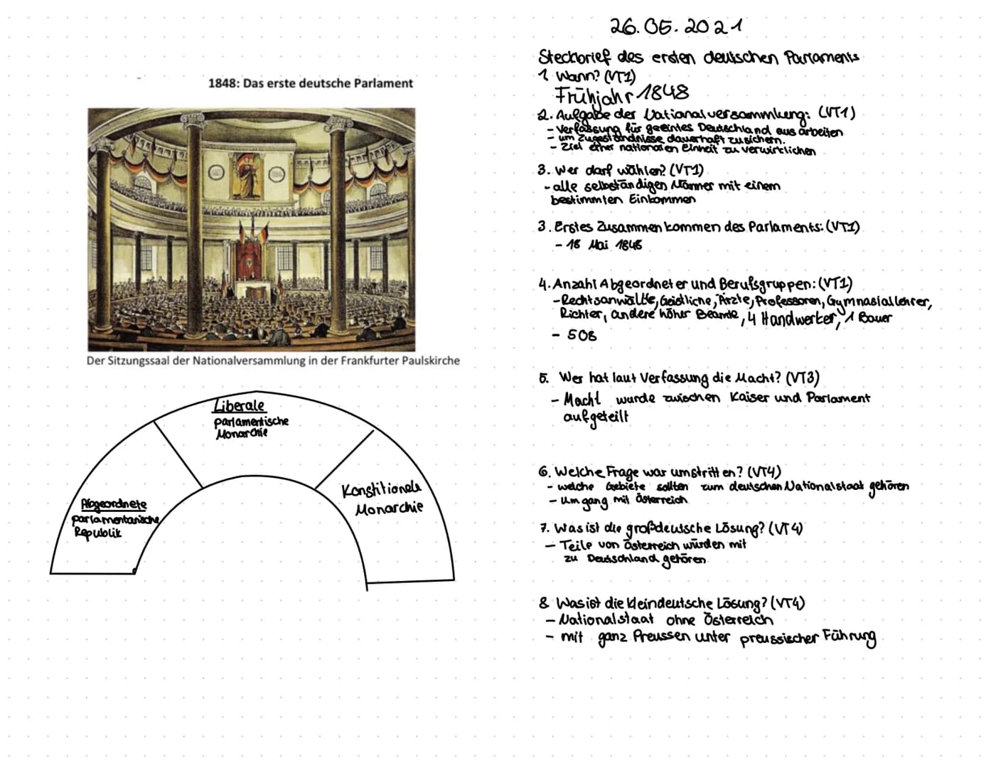 1848: Das erste deutsche Parlament
Abgeordnete
parlamentarische
Republik
Der Sitzungssaal der Nationalversammlung in der Frankfurter Paulski
