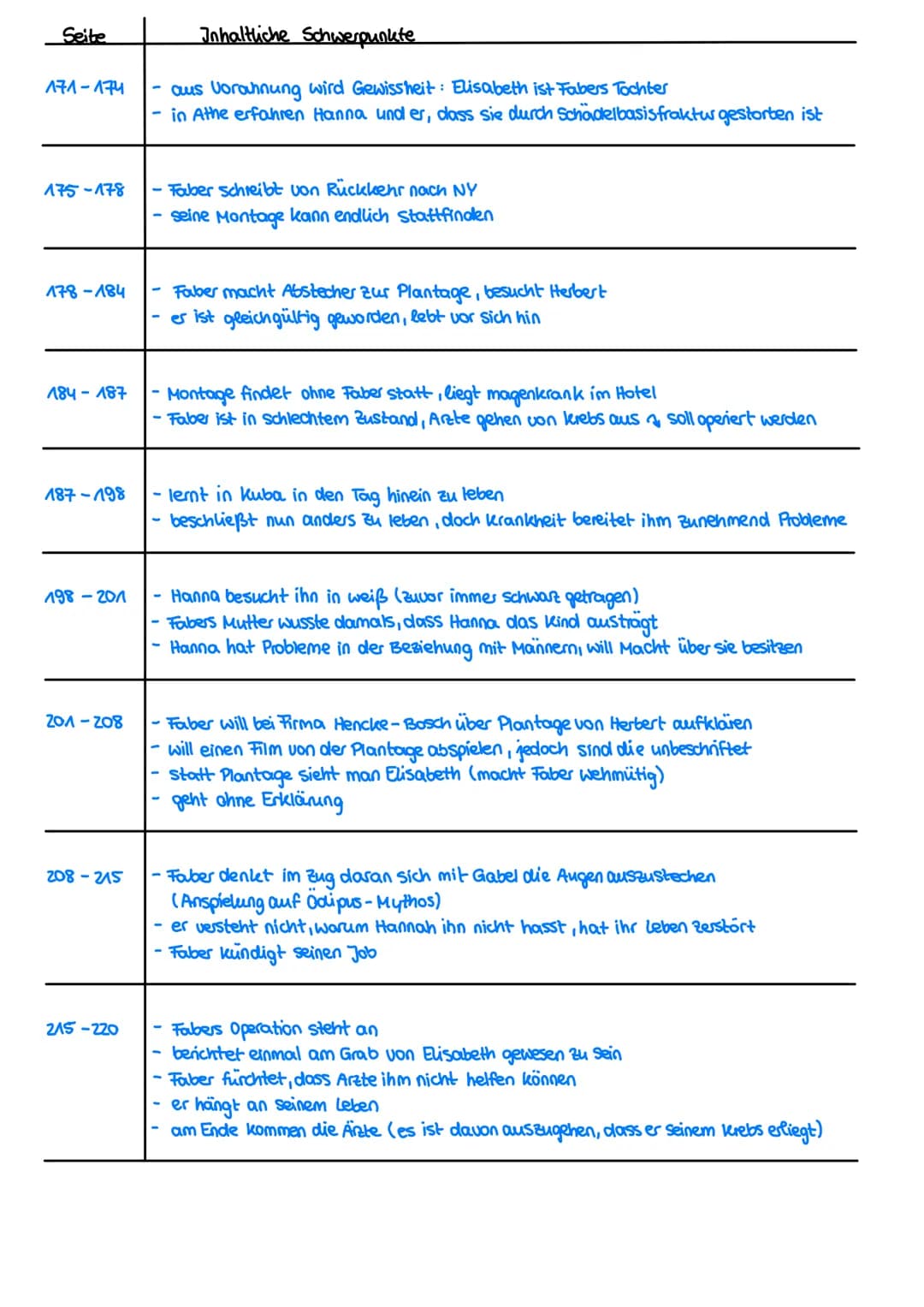 Seite
7-23
24-35
35-45
45-48
49-52
52-60
62-73
73-75
Homo Faber um Mak Franh
von Frisch
Inhaltliche Schwerpunkte
- Schweizer UNESCO - Ingeni