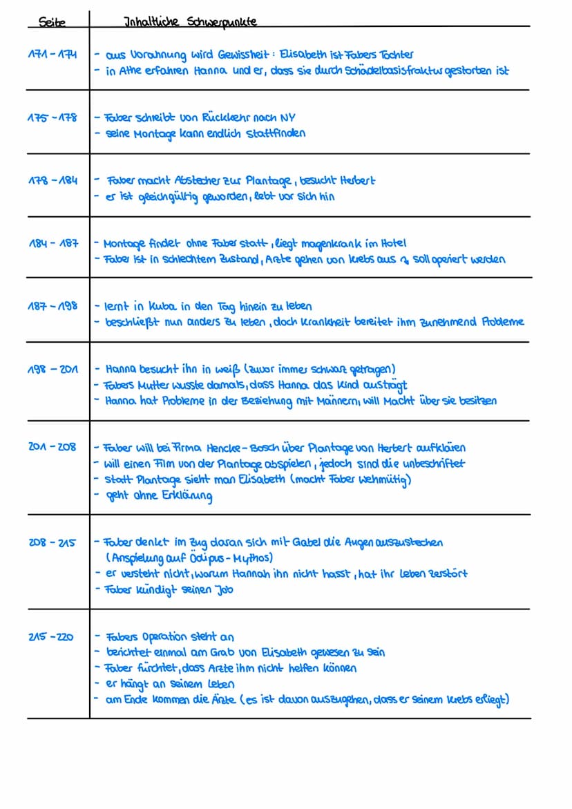 Seite
7-23
24-35
35-45
45-48
49-52
52-60
62-73
73-75
Homo Faber um Mak Franh
von Frisch
Inhaltliche Schwerpunkte
- Schweizer UNESCO - Ingeni