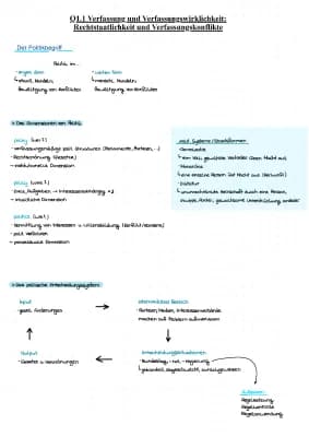 Know Q1.1 Verfassung und Verfassungswirklichkeit: Rechtsstaatlichkeit und Verfassungskonflikte thumbnail