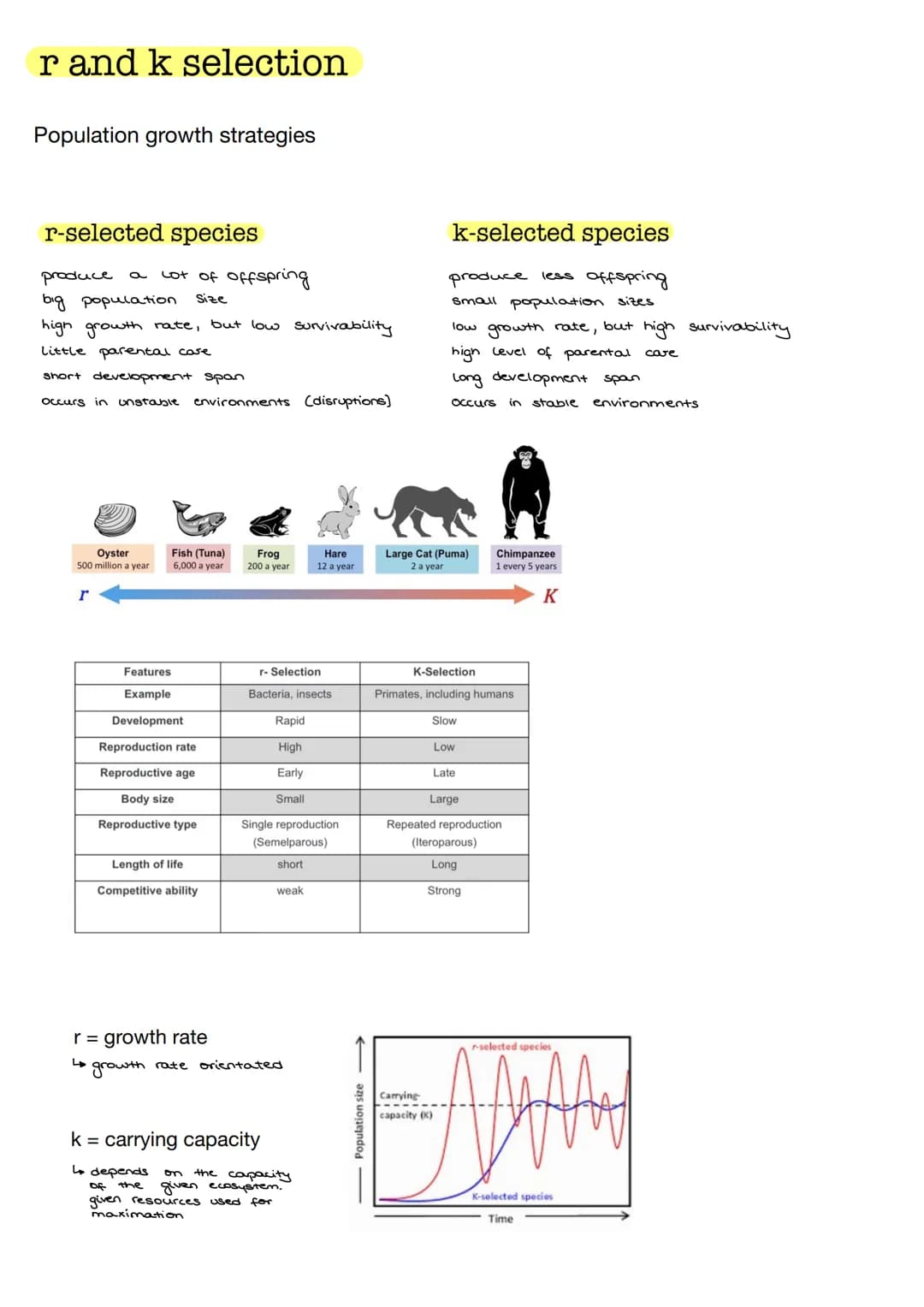 Ecology
Ecology is the story of the interrelationships between organisms and their living and
non-living environment
Ecological potency
The 
