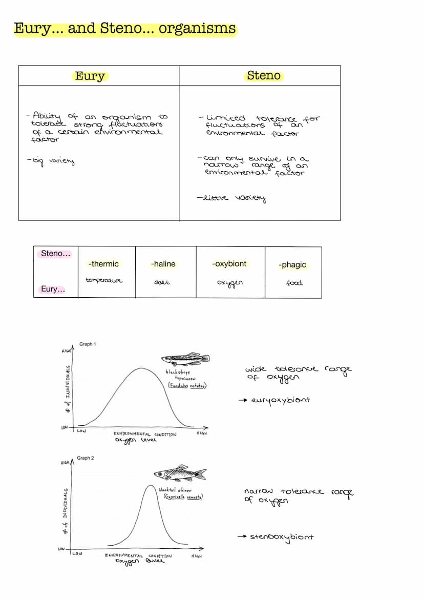 Ecology
Ecology is the story of the interrelationships between organisms and their living and
non-living environment
Ecological potency
The 