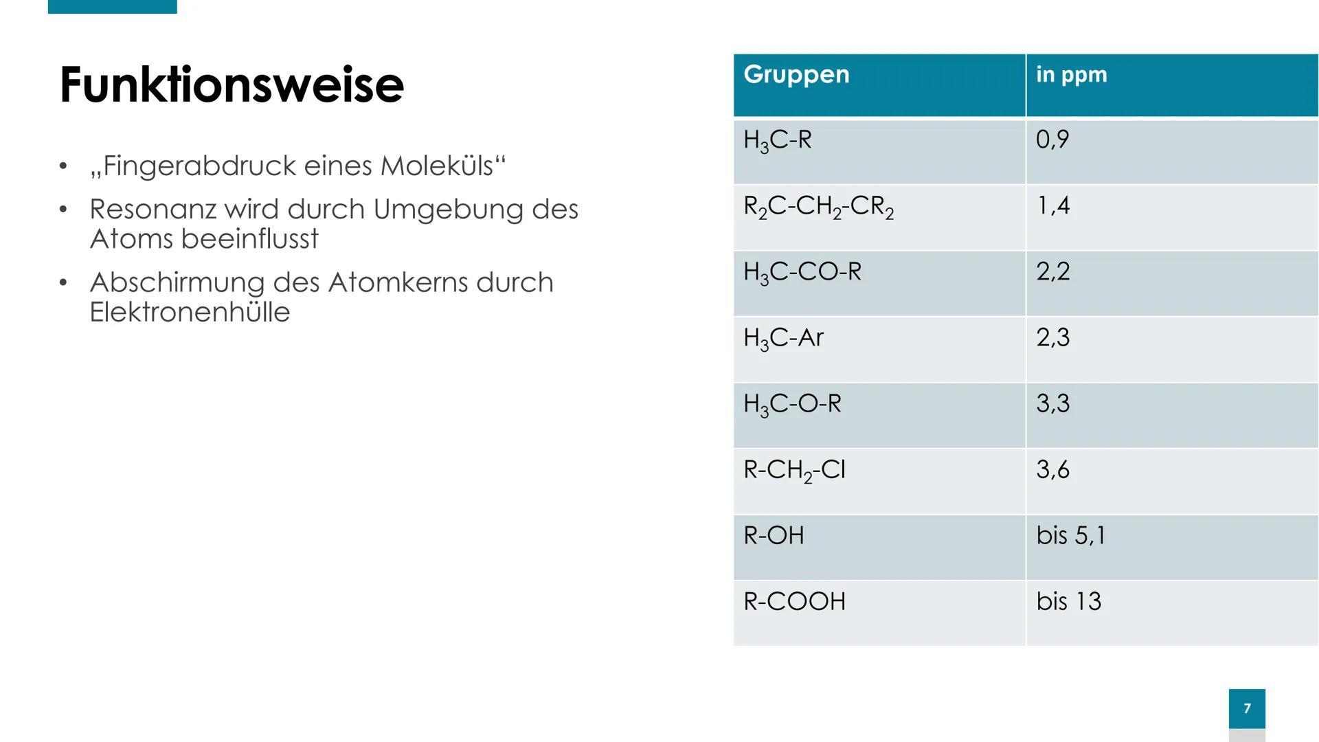 CHEMIE NMR-SPEKTROSKOPIE
Einstieg: Bild MRT/Kernspintomograph
Weiß jemand von Euch, was für ein Gerät das hier ist, oder lag
vielleicht soga