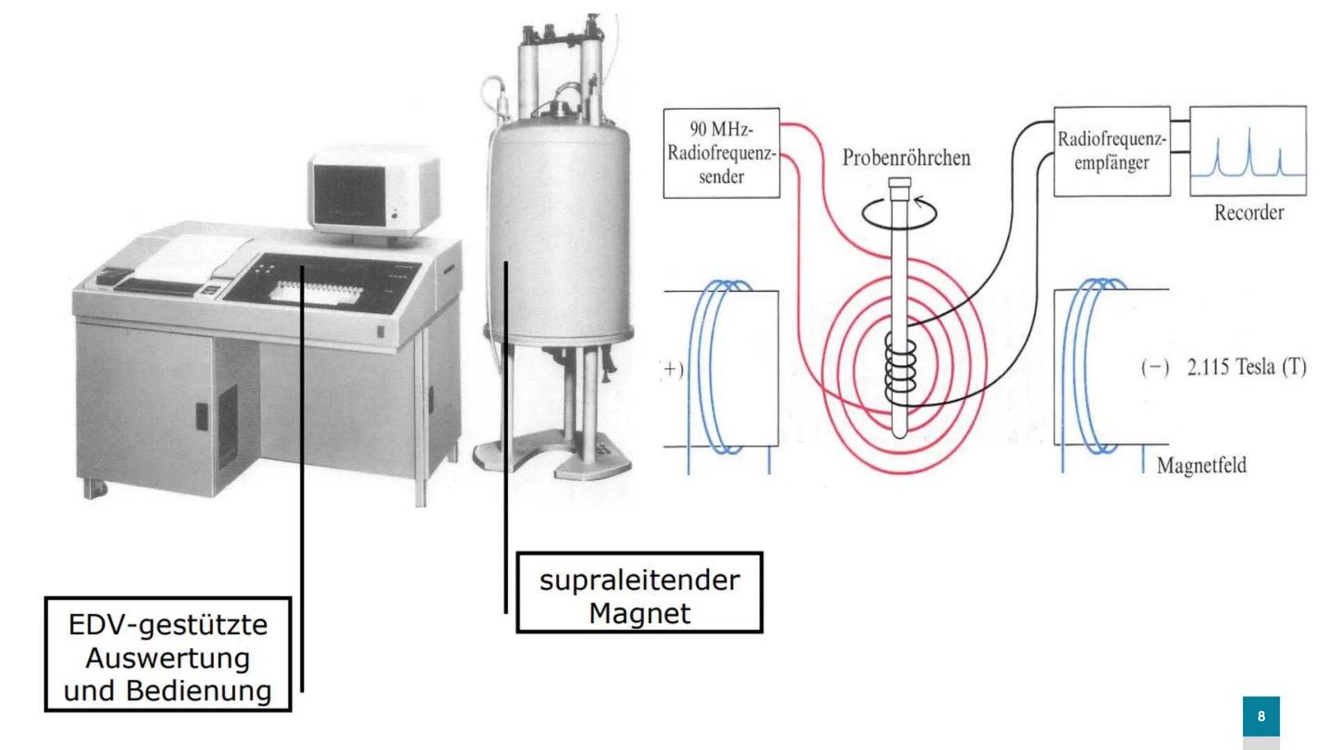 CHEMIE NMR-SPEKTROSKOPIE
Einstieg: Bild MRT/Kernspintomograph
Weiß jemand von Euch, was für ein Gerät das hier ist, oder lag
vielleicht soga