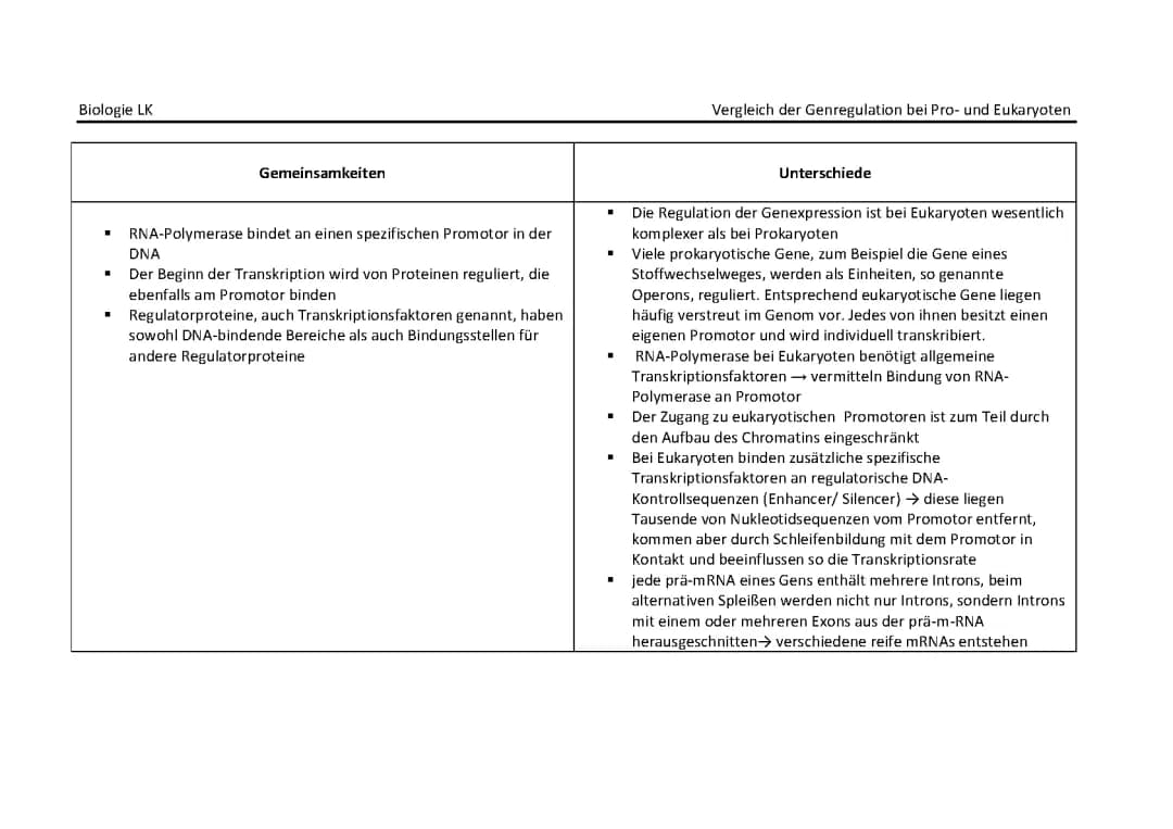 Vergleich und Analyse der Genregulation bei Pro- und Eukaryoten
