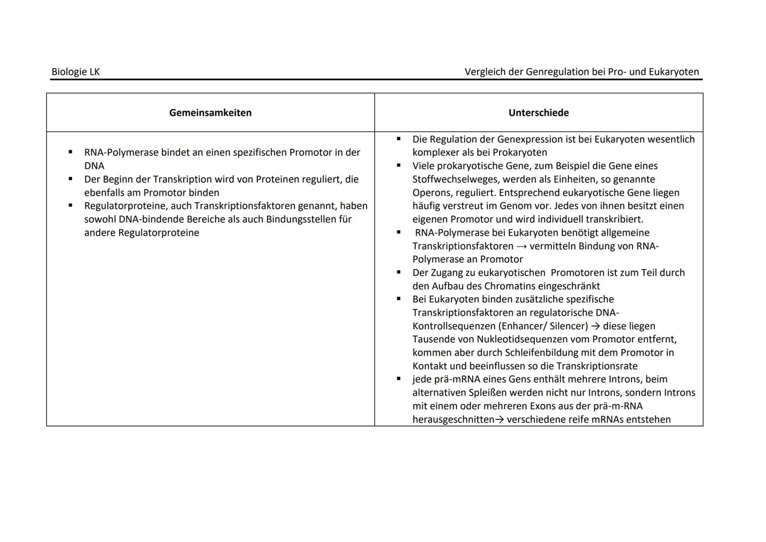 Biologie LK
■
■
Gemeinsamkeiten
RNA-Polymerase bindet an einen spezifischen Promotor in der
DNA
Der Beginn der Transkription wird von Protei
