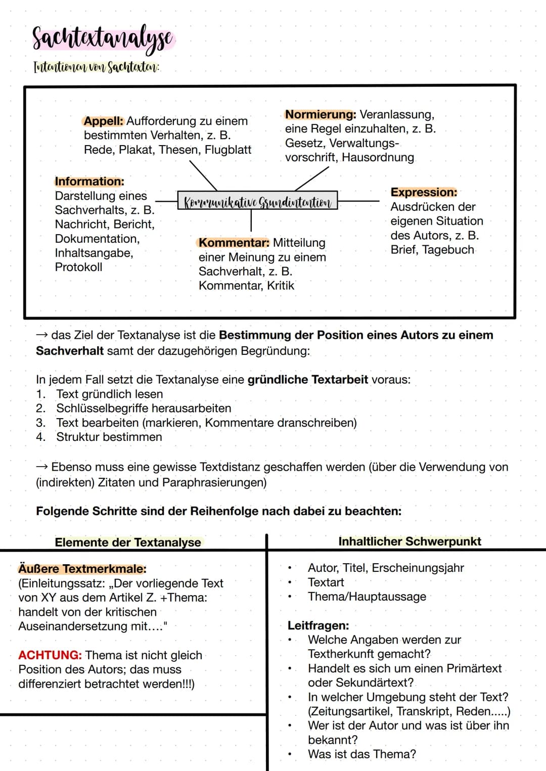 Sachtextanalyse
Intentionen von Sachtexten:
Appell: Aufforderung zu einem
bestimmten Verhalten, z. B.
Rede, Plakat, Thesen, Flugblatt
Inform