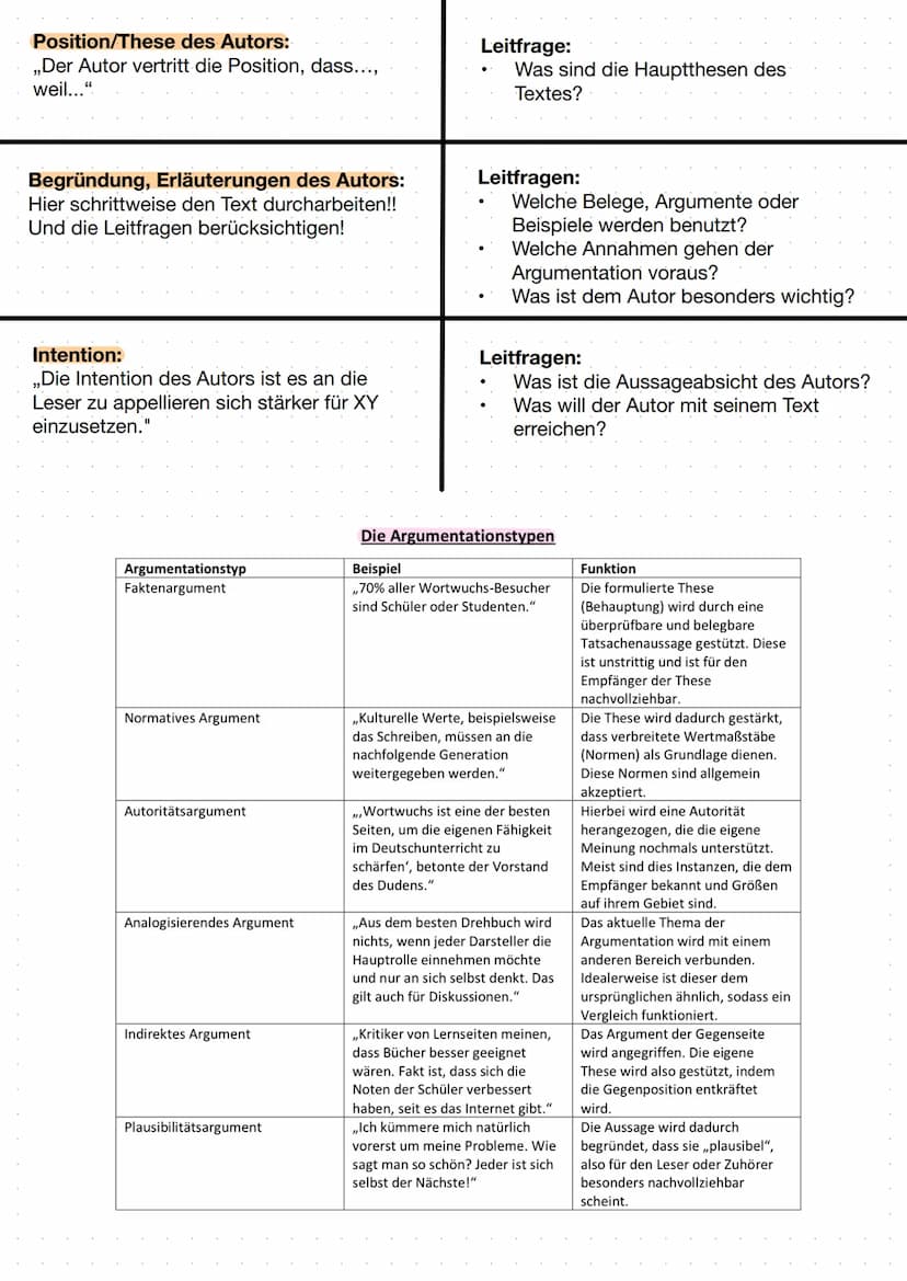 Sachtextanalyse
Intentionen von Sachtexten:
Appell: Aufforderung zu einem
bestimmten Verhalten, z. B.
Rede, Plakat, Thesen, Flugblatt
Inform