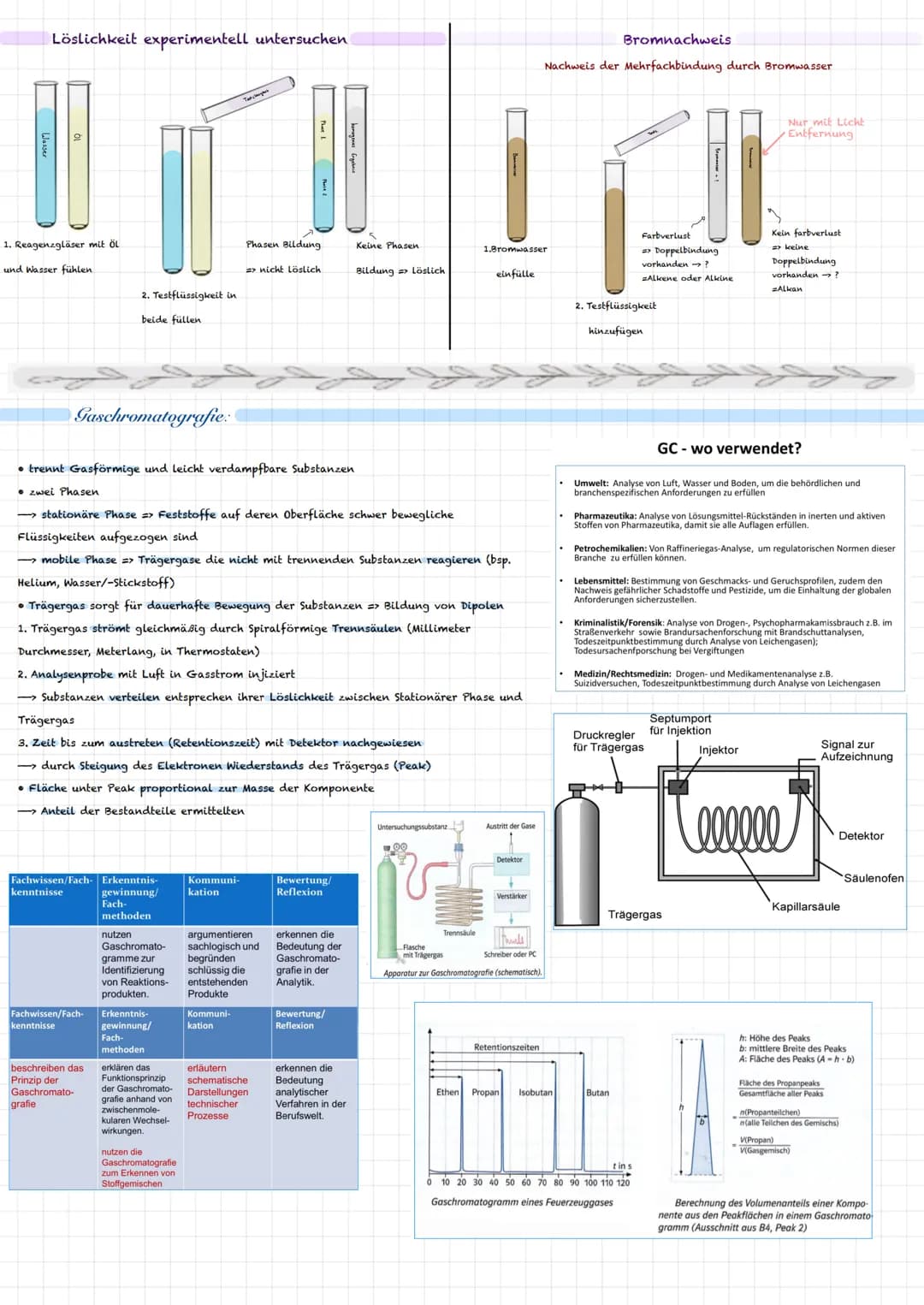 Chemie
Von
EM
Abitur 2022
Niedersachsen Alkane:
Alkene:
Alkine:
Alkanole:
Alkanale:
Ketone:
Molekülstruktur organischer Stoffklassen:
H3C
H3