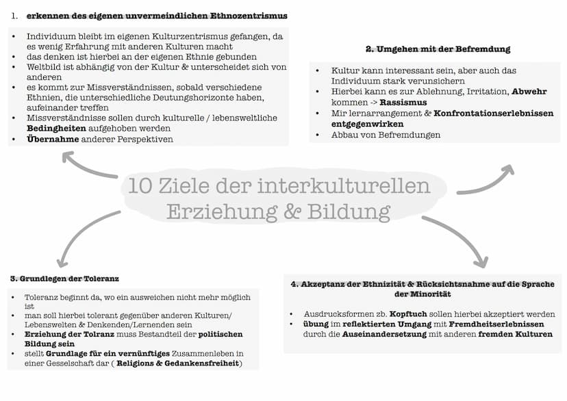 Interkulturelle Erziehung nach
Wolfgang Nieke 1. erkennen des eigenen unvermeindlichen Ethnozentrismus
Individuum bleibt im eigenen Kulturze