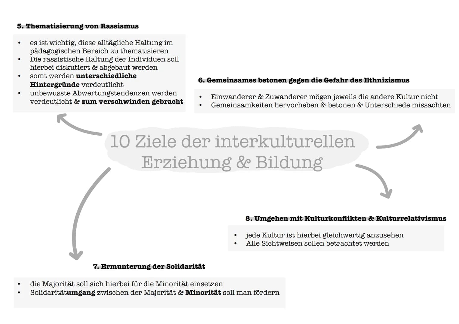Interkulturelle Erziehung nach
Wolfgang Nieke 1. erkennen des eigenen unvermeindlichen Ethnozentrismus
Individuum bleibt im eigenen Kulturze