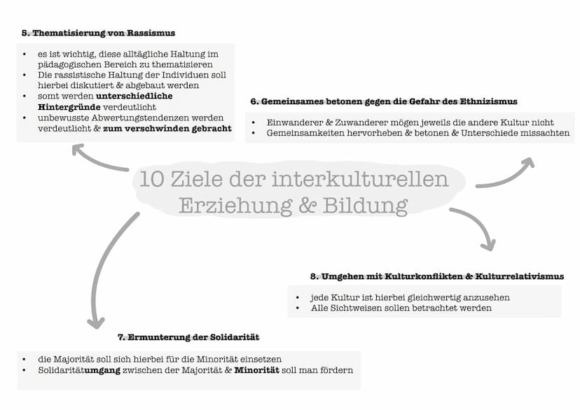 Interkulturelle Erziehung nach
Wolfgang Nieke 1. erkennen des eigenen unvermeindlichen Ethnozentrismus
Individuum bleibt im eigenen Kulturze