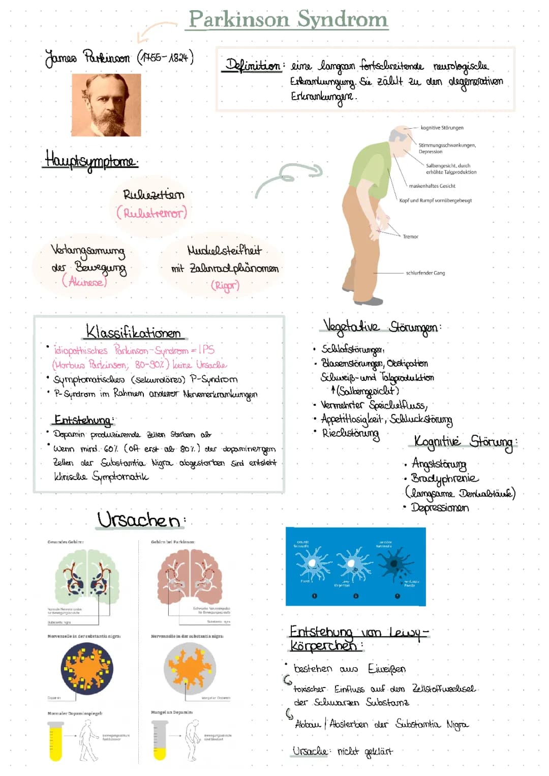 Parkinson