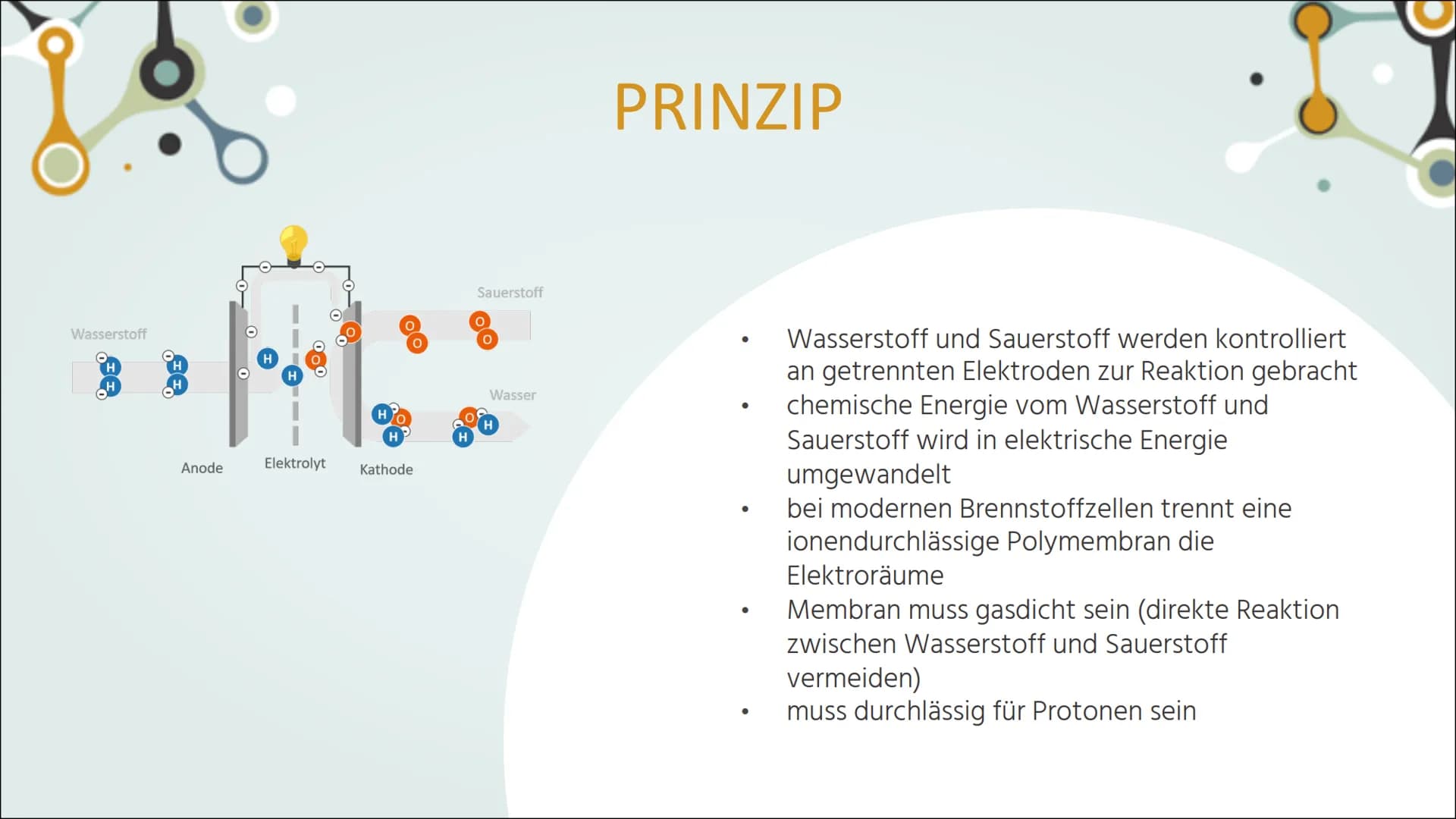 BRENNSTOFF.
ZELLEN WAS IST DAS?
Brennstoffzellen sind galvanische Zellen, in denen Wasserstoff und Sauerstoff kontrolliert zur Reaktion
gebr