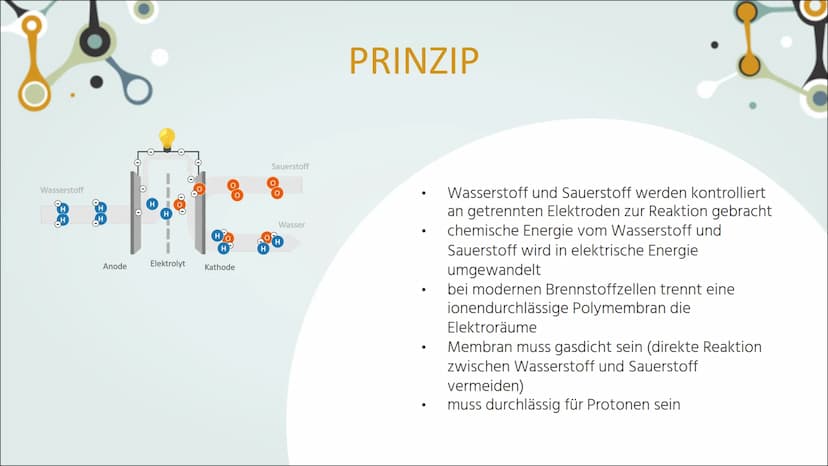 BRENNSTOFF.
ZELLEN WAS IST DAS?
Brennstoffzellen sind galvanische Zellen, in denen Wasserstoff und Sauerstoff kontrolliert zur Reaktion
gebr