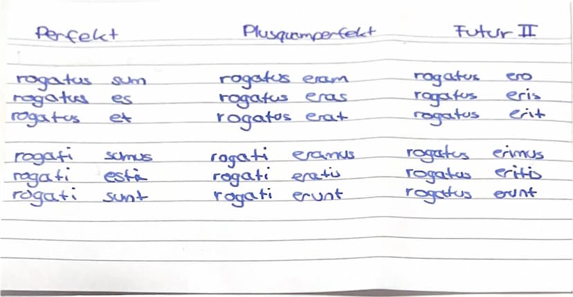 Indikativ (Aktiv)
Präsens: o, s,'t, mus, tis int
imperfekt: bam, bas, bat, bamus, batis, bont
Futur I :
bo, bu, bit, bimus, bitis, bunt (a/e