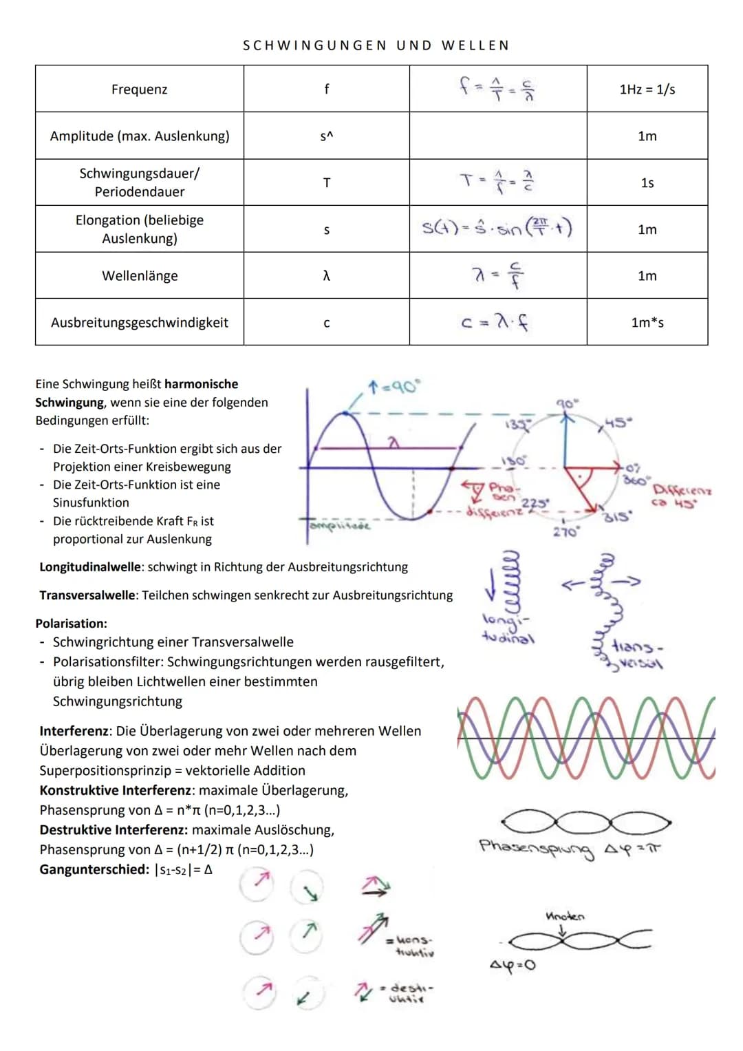 Physik
Abiturprüfung 2021
Am 11.05.2021
Elektrizität
beschreiben elektrische Felder durch ihre Kraftwirkungen auf
geladene Probekörper.
Einh