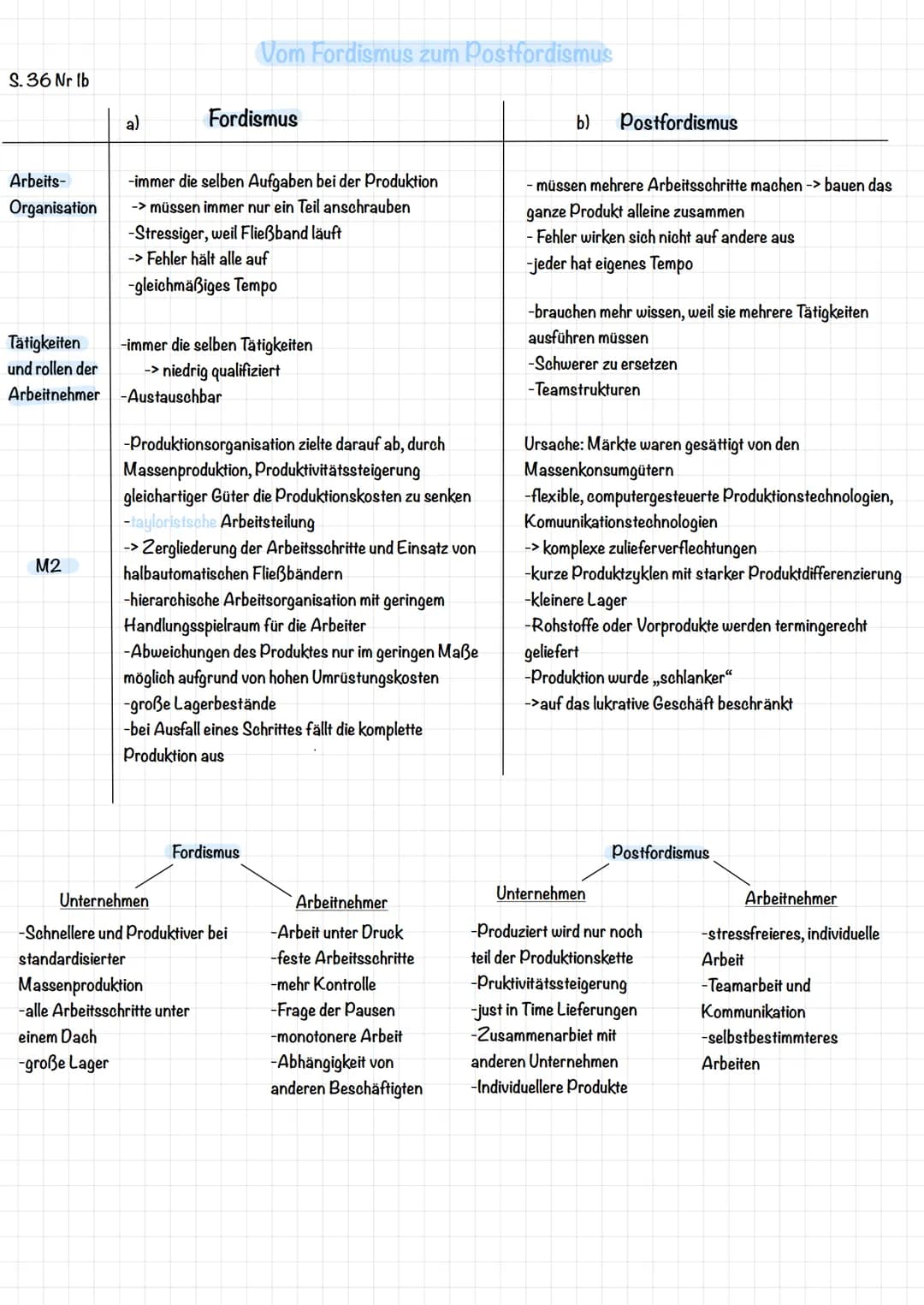 Wandel der Arbeitswelt in der Globalisierung Gesellschaft
Typologie der Erwerbsarbeit:
Einfacharbeit: man benötigt keine einschlägige
Berufs