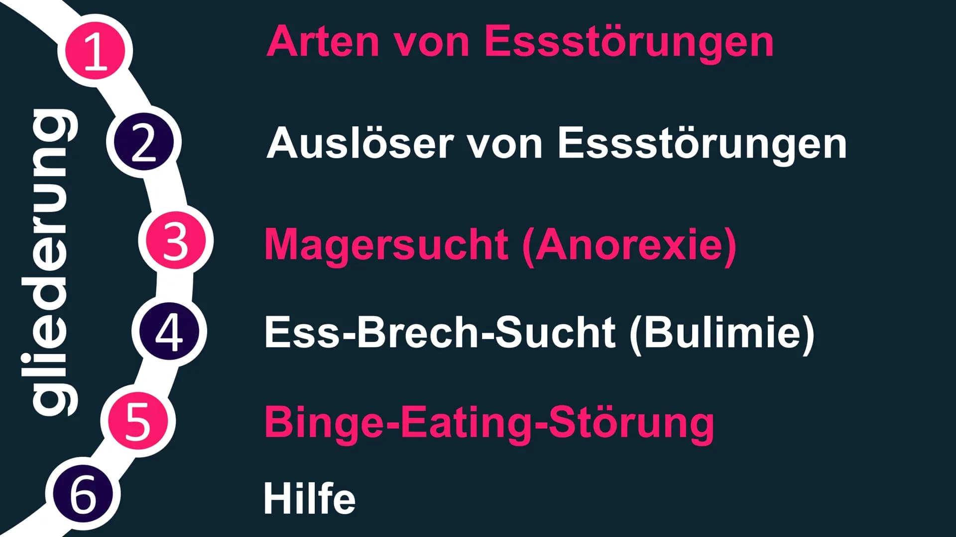 ESSSTORUNGEN gliederung
1
Arten von Essstörungen
2 Auslöser von Essstörungen
3
Magersucht (Anorexie)
Ess-Brech-Sucht (Bulimie)
Binge-Eating-