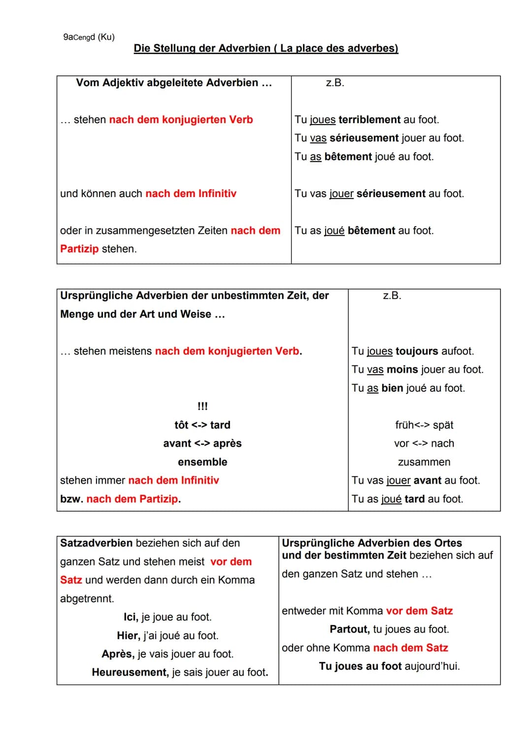 9aCengd
Die Bildung der Adverbien (1)
Gruppe 1: Die männliche Form des Adjektivs endet auf einen Konsonanten.
Regel:
z.B.:
weibliche Form de
