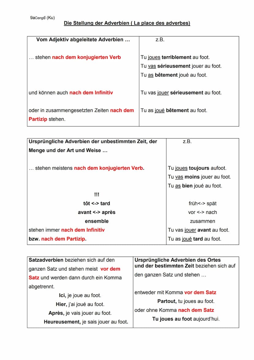 9aCengd
Die Bildung der Adverbien (1)
Gruppe 1: Die männliche Form des Adjektivs endet auf einen Konsonanten.
Regel:
z.B.:
weibliche Form de
