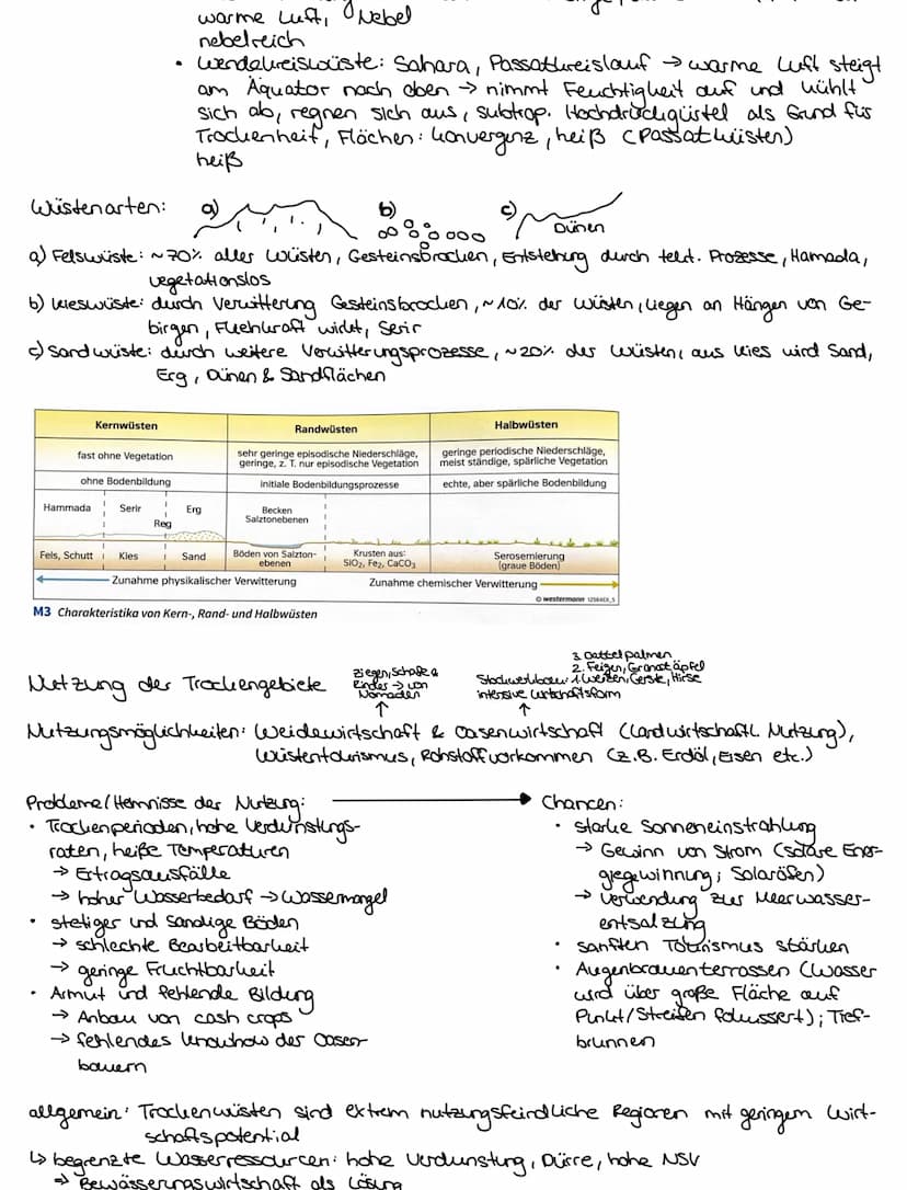 arider Raum
Übergangszone: Sahelzore in Afrilea, etw. 3,1 Mio lm², Einwohner: ca. 50 Mio Menschen
↳ liegt zwischen use uramidem Gebiet (Feuc