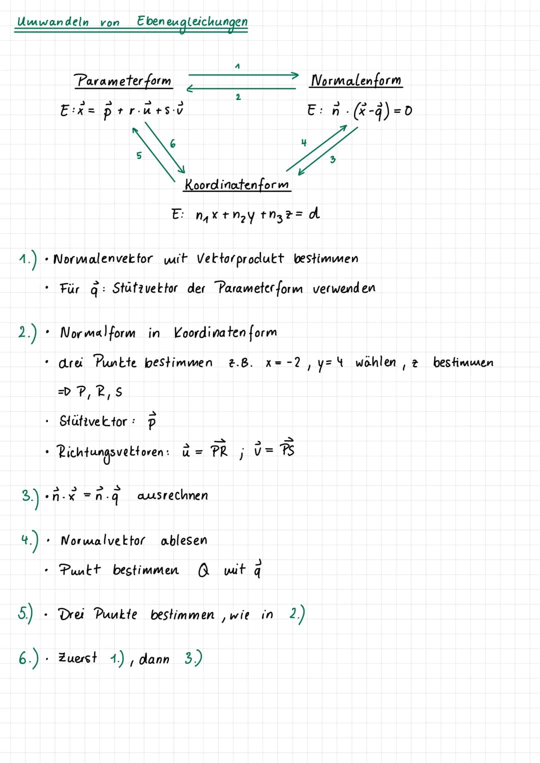 Koordinatensystem im Raum
.
X
4
Vektoren
2
.
2
1
Der Vektor
·P(-2/1/3)
1
3
-
> OP - ( ²3² )
=
Lineare Algebra
+
2
Verschiebungen im Raum
Mit