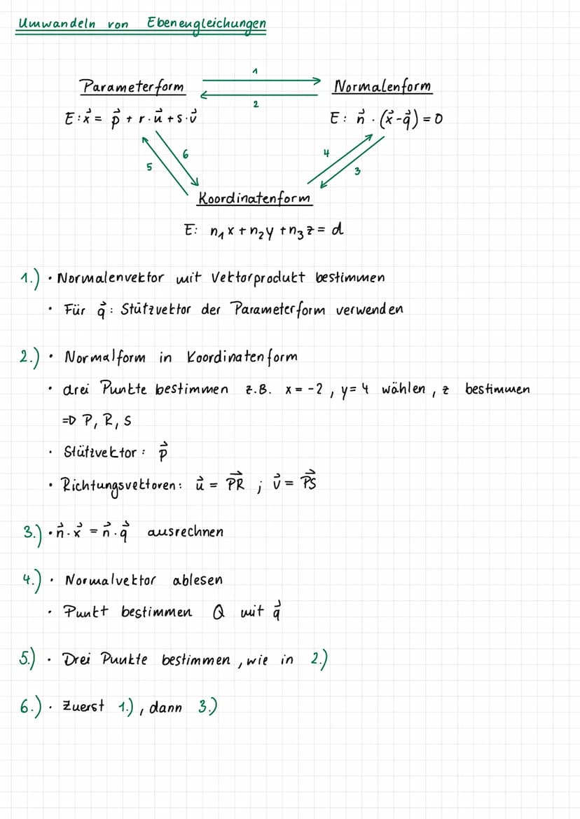 Koordinatensystem im Raum
.
X
4
Vektoren
2
.
2
1
Der Vektor
·P(-2/1/3)
1
3
-
> OP - ( ²3² )
=
Lineare Algebra
+
2
Verschiebungen im Raum
Mit