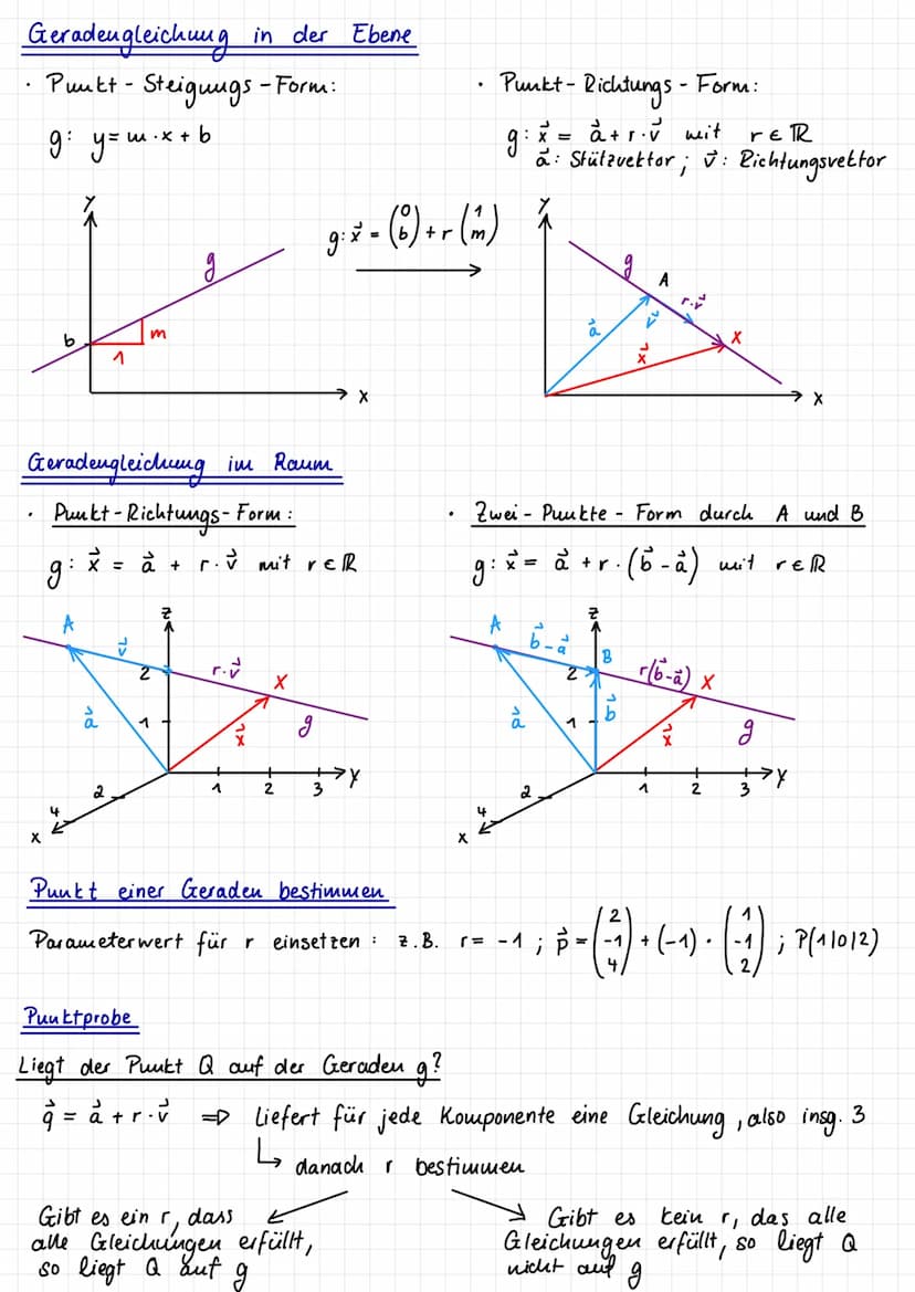 Koordinatensystem im Raum
.
X
4
Vektoren
2
.
2
1
Der Vektor
·P(-2/1/3)
1
3
-
> OP - ( ²3² )
=
Lineare Algebra
+
2
Verschiebungen im Raum
Mit