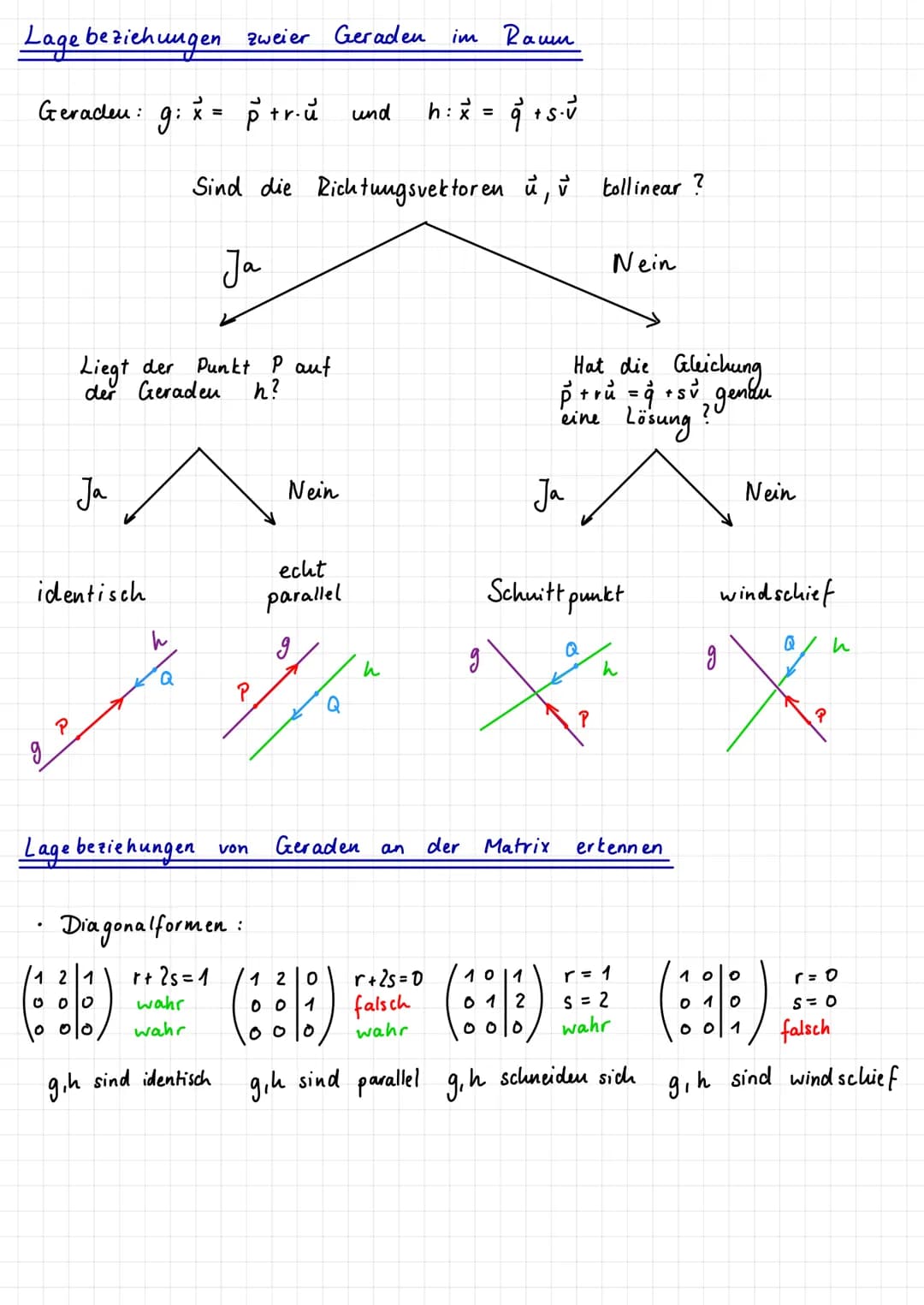 Koordinatensystem im Raum
.
X
4
Vektoren
2
.
2
1
Der Vektor
·P(-2/1/3)
1
3
-
> OP - ( ²3² )
=
Lineare Algebra
+
2
Verschiebungen im Raum
Mit