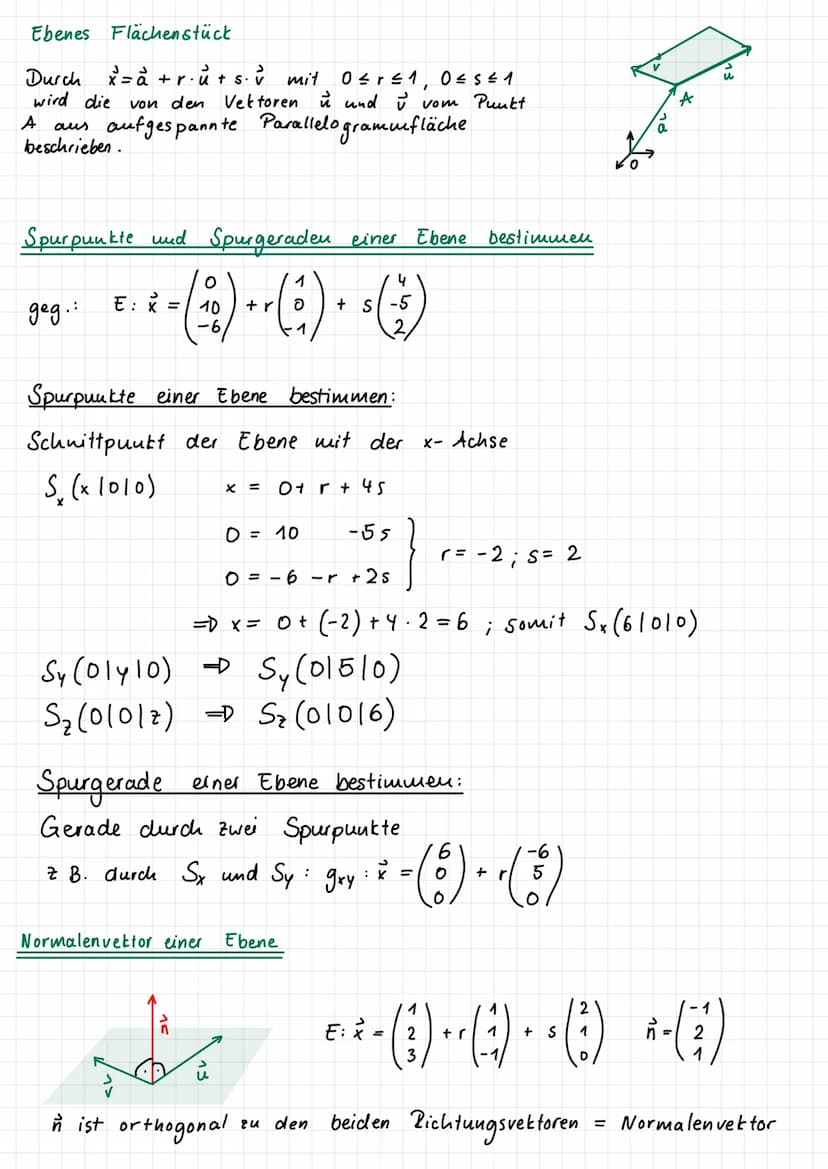Koordinatensystem im Raum
.
X
4
Vektoren
2
.
2
1
Der Vektor
·P(-2/1/3)
1
3
-
> OP - ( ²3² )
=
Lineare Algebra
+
2
Verschiebungen im Raum
Mit
