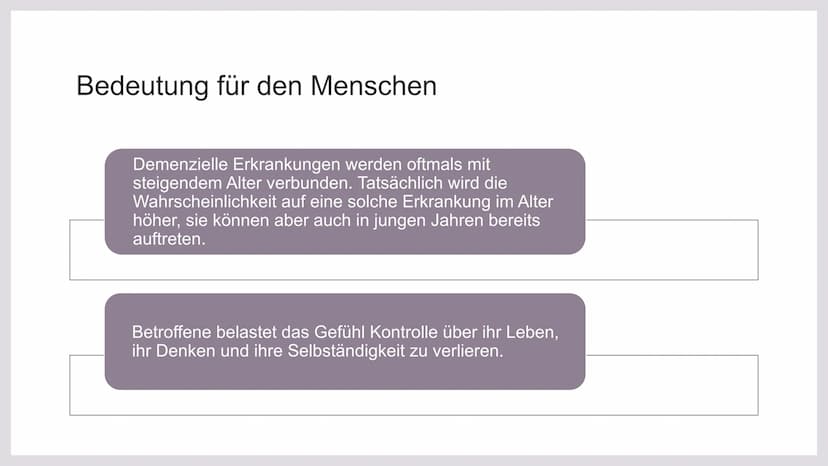 KLIENTINNEN UND
KLIENTEN MIT
VERWIRRTHEITS-
ZUSTÄNDEN
UNTERSTÜTZEN
Handlungskompetenz C.5
Lia Seraina Bäni Inhaltsverzeichnis
Bedeutung für 