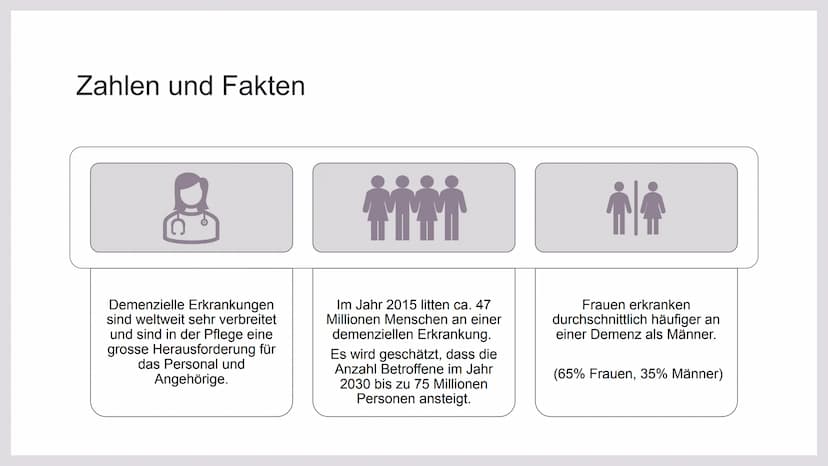 KLIENTINNEN UND
KLIENTEN MIT
VERWIRRTHEITS-
ZUSTÄNDEN
UNTERSTÜTZEN
Handlungskompetenz C.5
Lia Seraina Bäni Inhaltsverzeichnis
Bedeutung für 