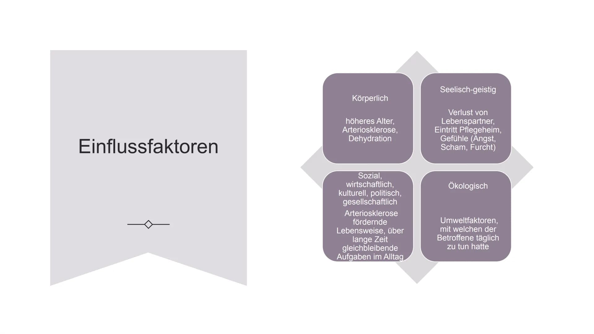 KLIENTINNEN UND
KLIENTEN MIT
VERWIRRTHEITS-
ZUSTÄNDEN
UNTERSTÜTZEN
Handlungskompetenz C.5
Lia Seraina Bäni Inhaltsverzeichnis
Bedeutung für 